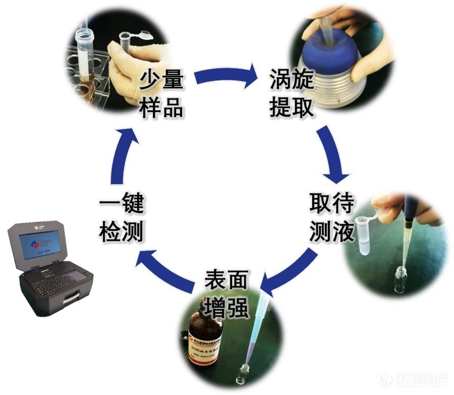 RS3000-操作圖.jpg