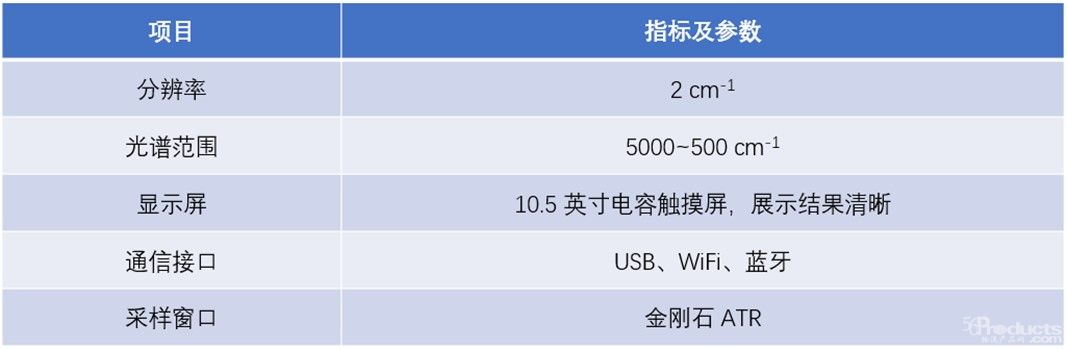 IT2000NE-單頁表格.jpg