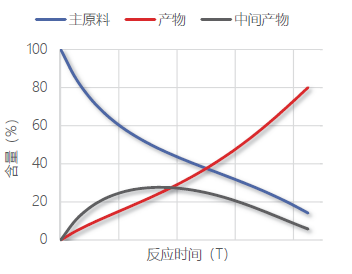 反應過程連續監測.png