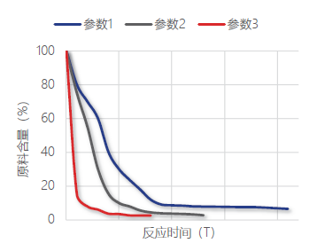 工藝參數快速篩選.jpg