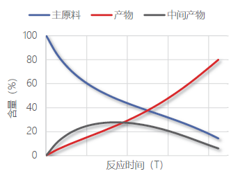 反應過程連續監測.png