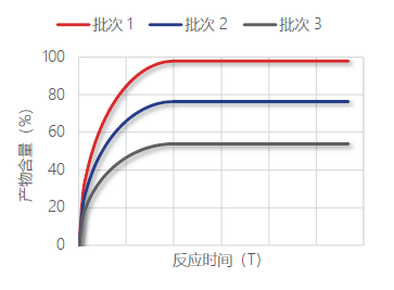 精確控制產品質量.jpg