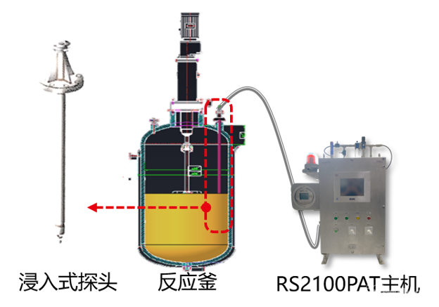 工業多通道在線拉曼分析儀-應用方式.png