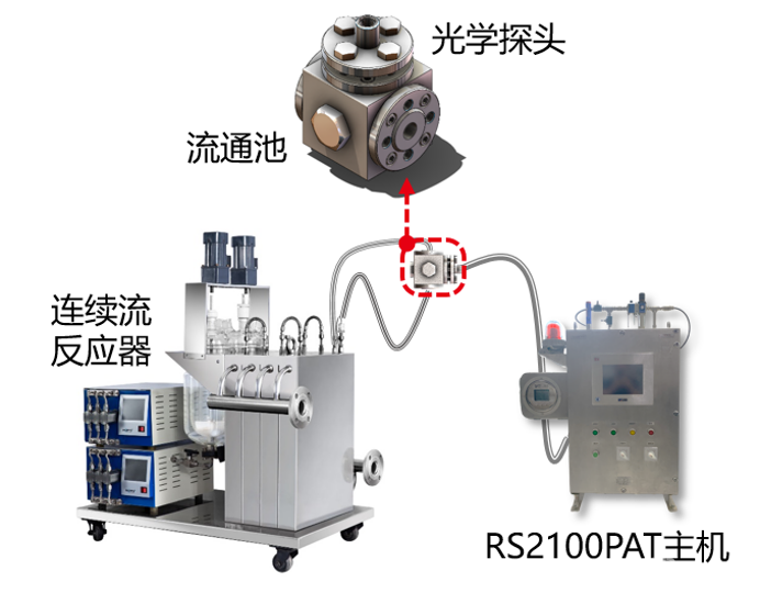 工業多通道在線拉曼分析儀-應用方式2.png